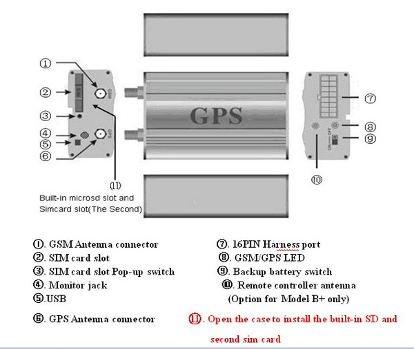 GPS103B+ Remote Control Car GPS Vehicle Tracker W/ 2 SIM Slot & Central Locking Detection