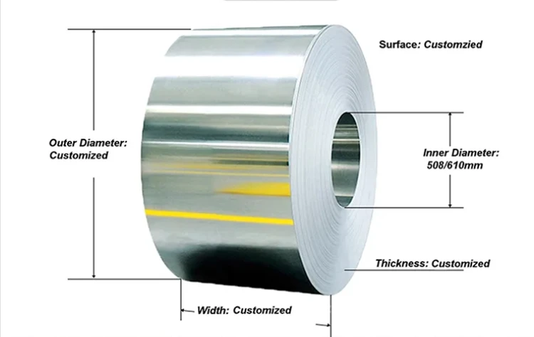Polyester Coated Aluminium Coil 1050 3003 H14 0.3-6mm RAL Custom Color for Elevator Roller Shutter Furniture Application
