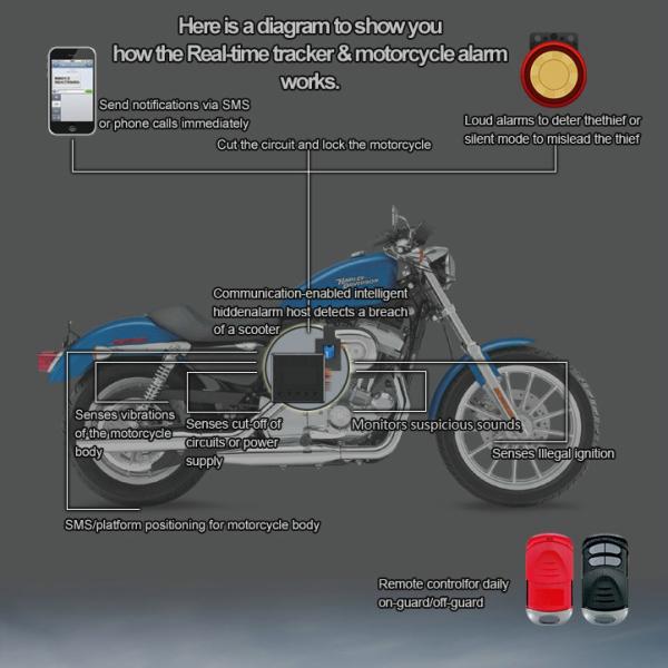 RFV10 Remote-Control Motorcycle Security AGPS LBS Tracker W/ web tracking & Alarm by SMS