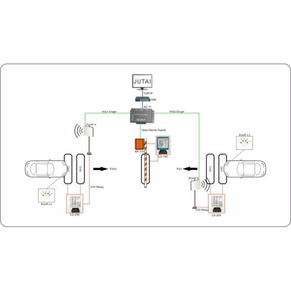 Loop detector vehicle detection high sensitivity for parking system barrier gate large truck detection