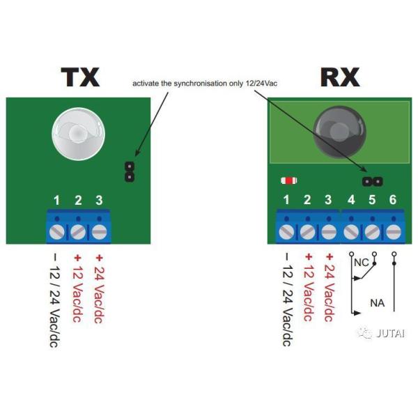 IP65 Waterproof Door Sentry Infrared Safety Beams For Gates