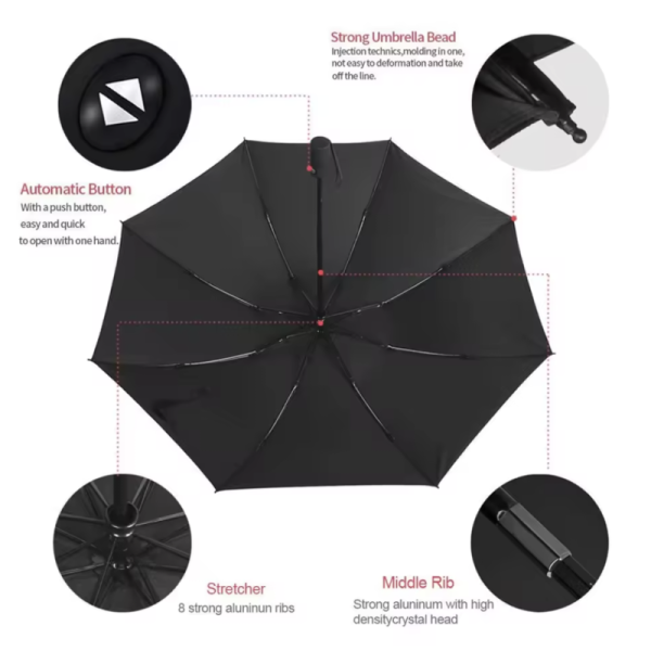 0.8 Pounds Best Backpacking Umbrella Compact Lightweight Durable Ideal for Hiking Camping Travel and Outdoor Exploration