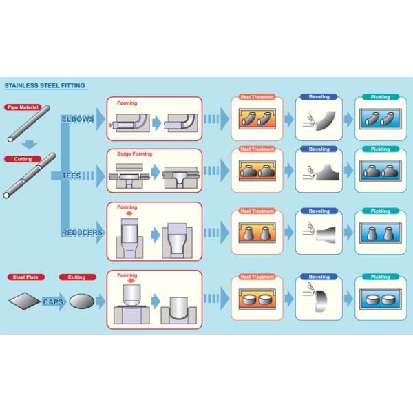 BEST PIPELINE EQUIPMENT CO.,LTD