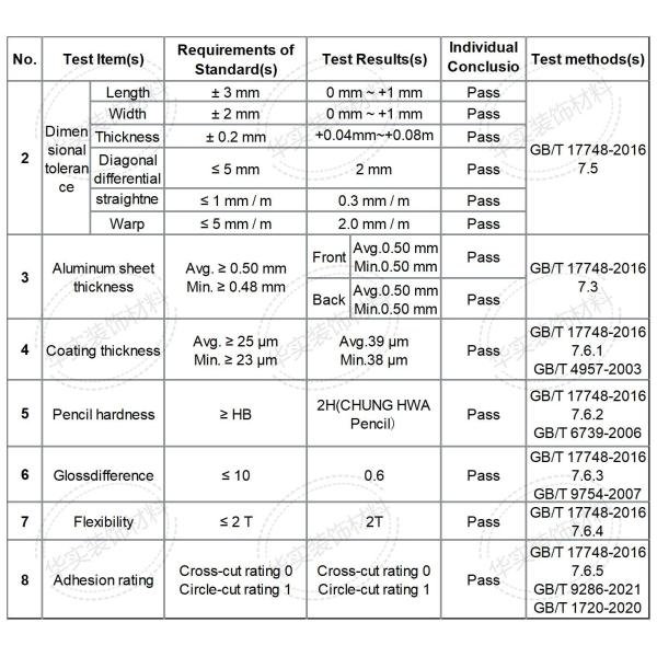 Customizable Exterior ACP Sheet Panels DHPE Coating For Balcony