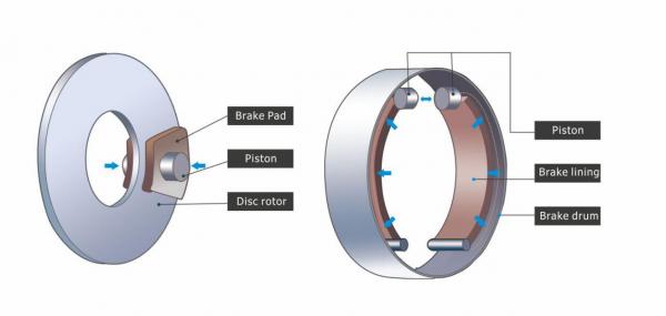 High End Passenger Car Disc Brake Pads With Carbon-based Ceramic Formula