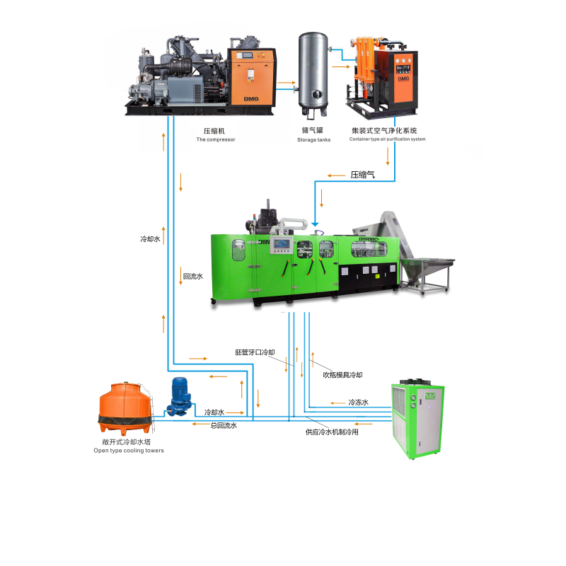 8 Cavity Plastic Bottle Blowing Machine