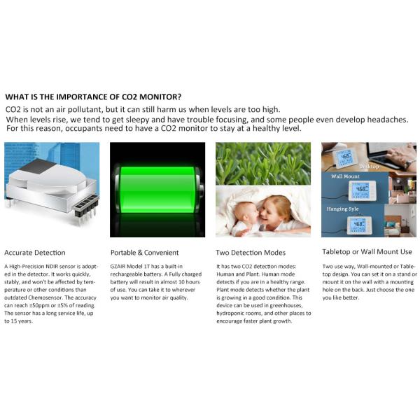 2GB 5000ppm Indoor CO2 Meter AQI Monitor for Air Quality Tracking