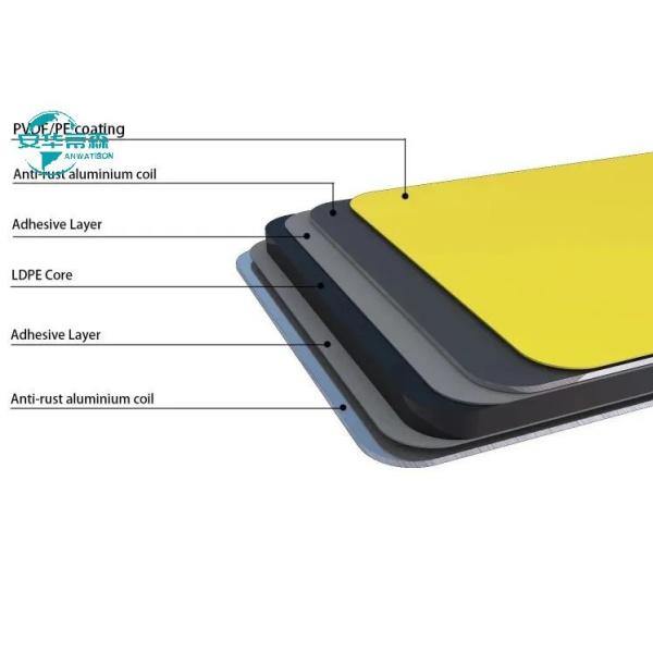 Solid Color B1 3mm Aluminium Composite Panel Building Material PE ACP