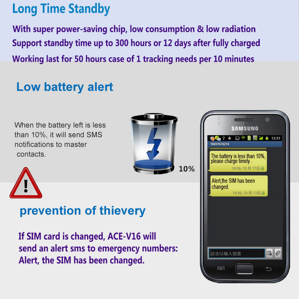 V16 Mini GSM GPS Tracker+Child Kids Elderly SOS Button Alarm Transmitter W/ Inbuilt Microphone & Speaker for 2-Way Talk