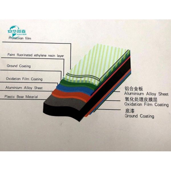 Nano Coating Fireproof ACP Panel Aluminum Composite Panel Solid Color 1220mm 1250mm