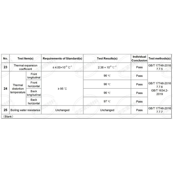 PE Exterior ACP Sheet 6mm Sign Board ACP Panels With Solid Color