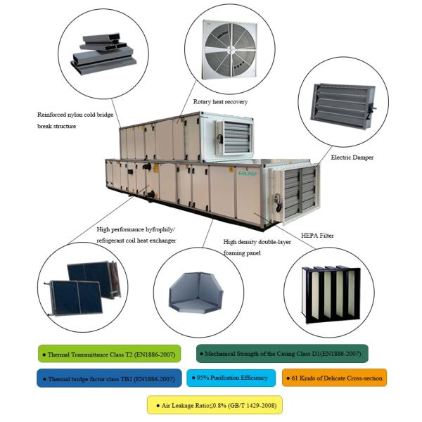 Combine Air Handling Units AHU delivering temperature and humidity control combined with air filtration for healthy spaces