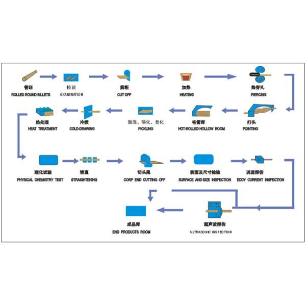 BEST PIPELINE EQUIPMENT CO.,LTD