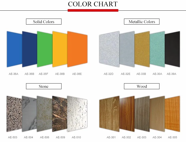 3004 color coated aluminum coil special corrosion protection material for home appliance housings 0.2-2.0mm custom sizes