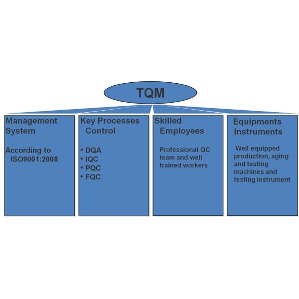 KDM Holding Group Co.,Limited