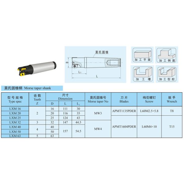 Flat Cut Shank Indexable Milling Cutter for T Slot Milling , 12mm - 28mm Diameter