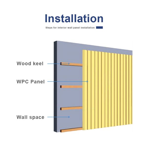 Interior WPC Decorative Wall Panels Easy Install Modern Design Hotel Office