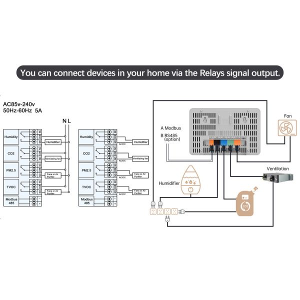 Seamless Smart Air Monitor TVOCs Co2 Detector IAQ Controller