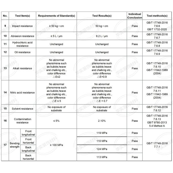Fire Rating 3.0mm Aluminium Composite Panel ACP Cladding