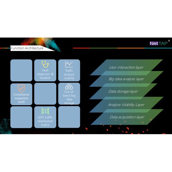 NetTAP® MATRIX NetInsight™ about Network System Value System Model and Functional Architecture